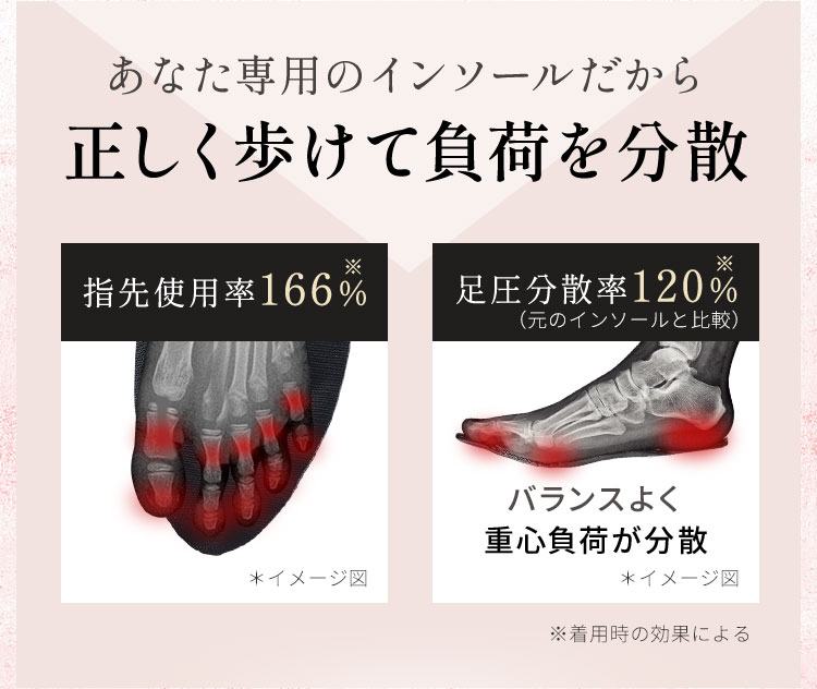 あなた専用のインソールだから正しく歩けて負荷を分散