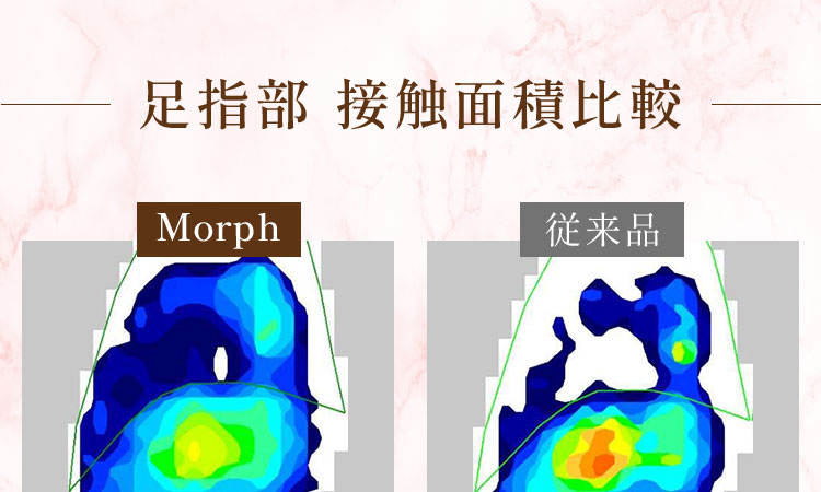 足指部 接触面積比較