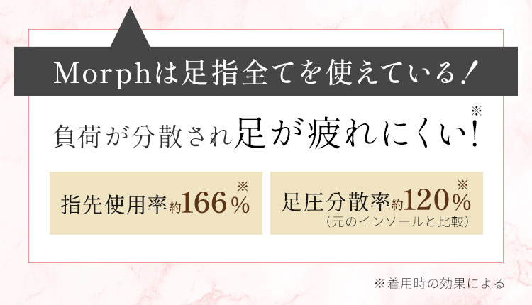 Morphは足指全てを使えている！
